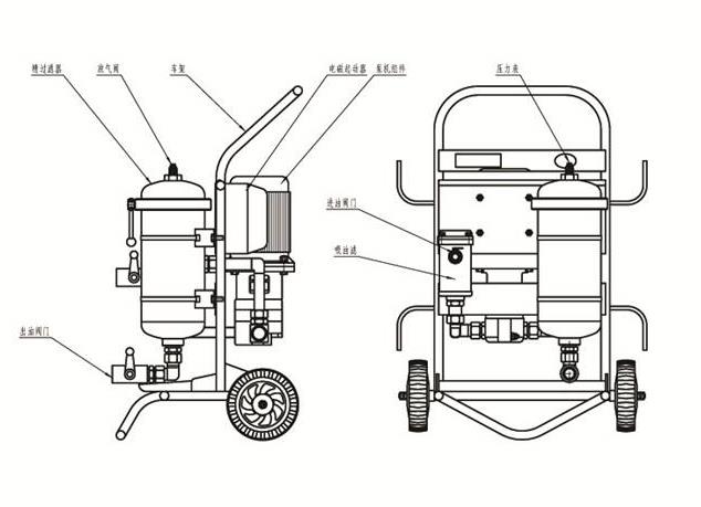 LYC-A Series Portable Oil Purifier